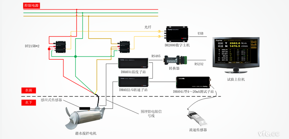 潛水攪拌電機試驗測試原理圖