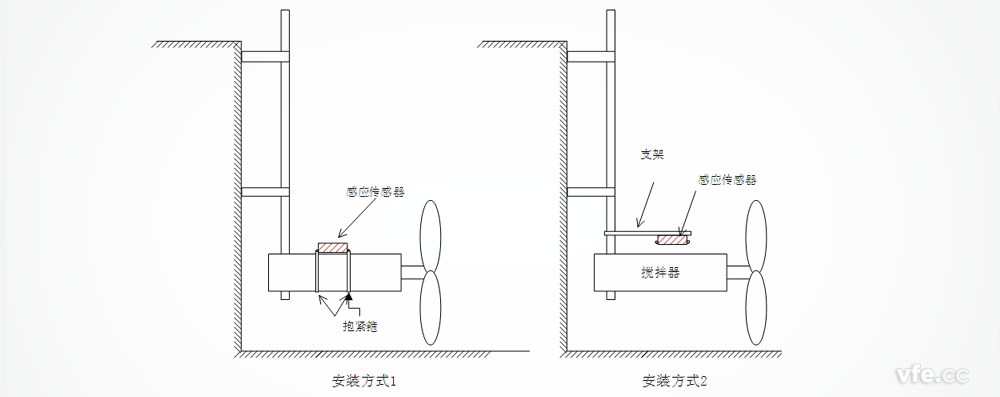 感應式轉速傳感器安裝示意圖