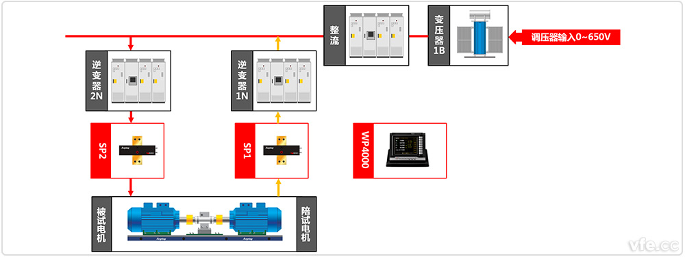 重慶市電機質(zhì)量監(jiān)督檢驗站牽引電機檢測系統(tǒng)原理圖