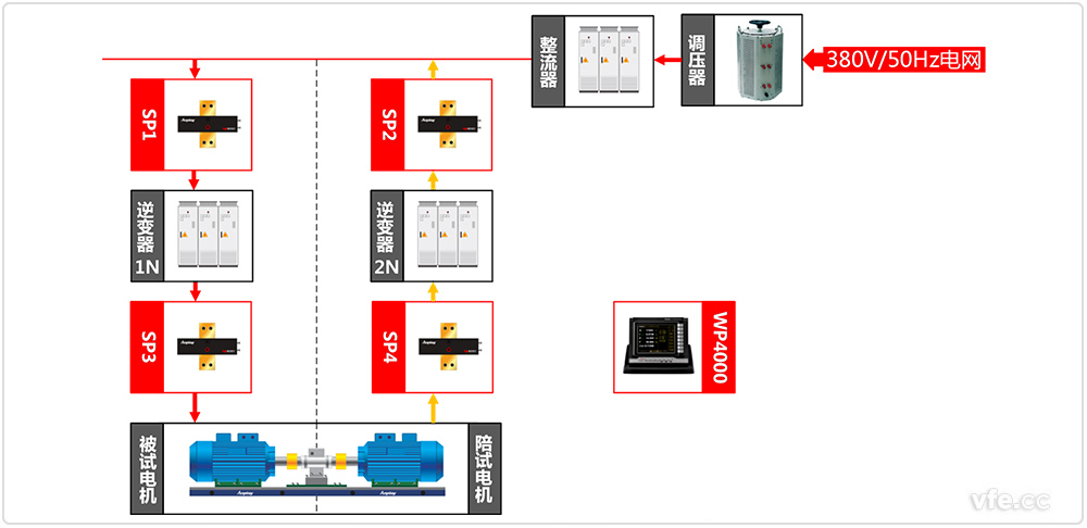 對拖電機測試系統原理框圖