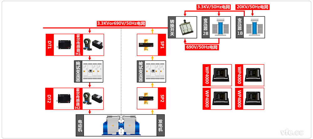 變流器測試系統原理圖