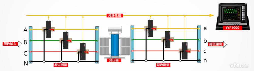 變壓器輸入輸出測試接線原理圖