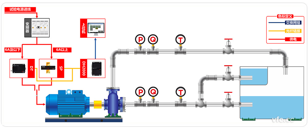 水泵測試系統原理框圖