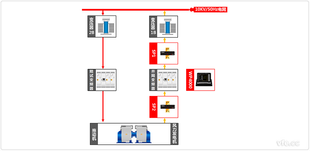 690V/3MW直驅永磁發電機試驗原理圖