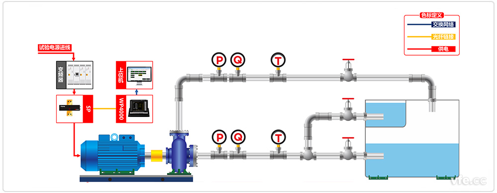 變頻水泵測試系統原理框圖