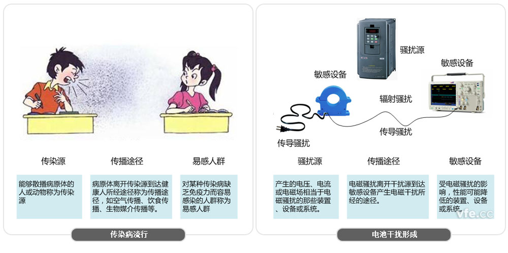 采用前端數字化技術的AnyWay系列變頻電量測量儀器