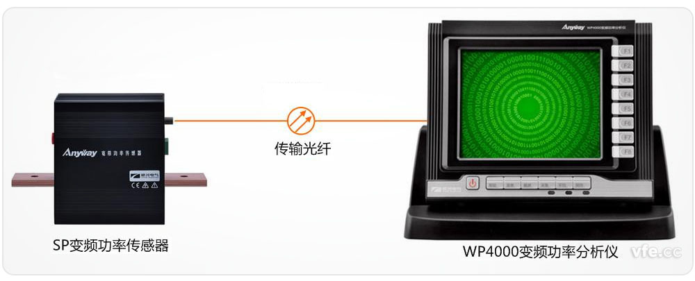 采用前端數字化技術的AnyWay系列變頻電量測量儀器