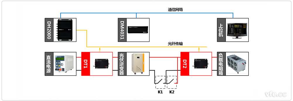 離網型光伏測試系統原理框圖