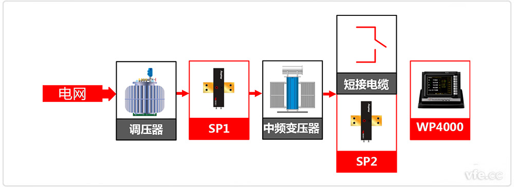 中頻隔離變壓器諧波損耗分析系統原理框圖