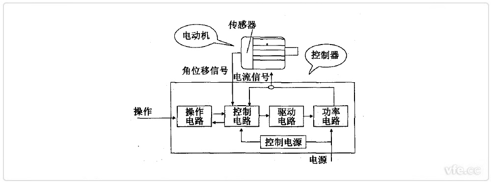 開關磁組電機組成框圖