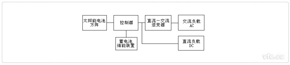 混合型光伏發(fā)電