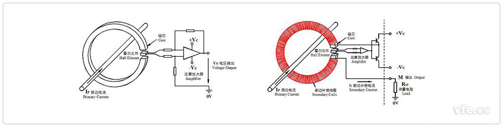 開環(huán)、閉環(huán)霍爾電流互感器原理