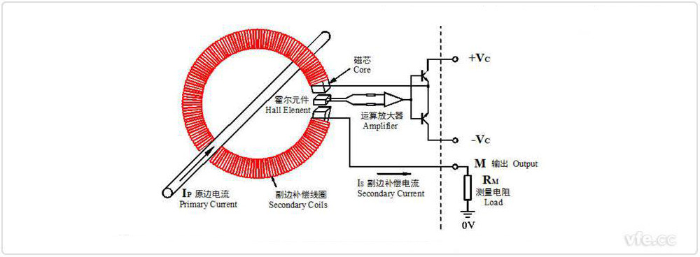 閉環霍爾電流傳感器原理示意圖