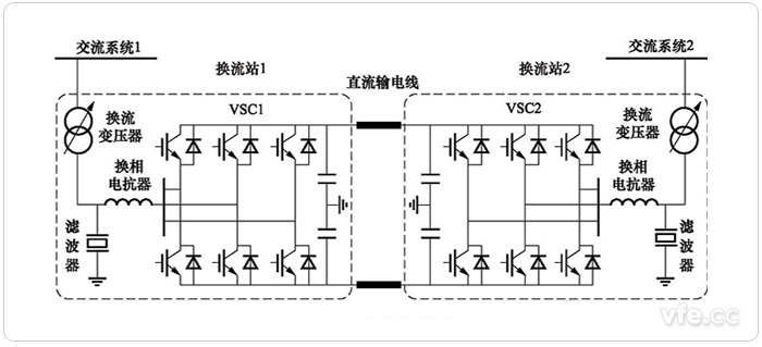 柔性直流輸電系統原理示意圖