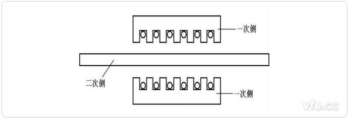 雙邊型直線感應(yīng)電機(jī)