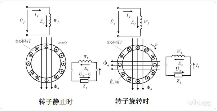 空心杯異步測速發電機原理示意圖