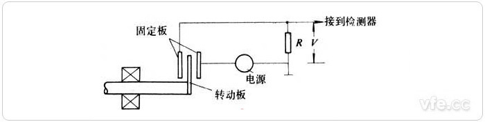 介質變化型電容式轉速傳感器原理示意圖