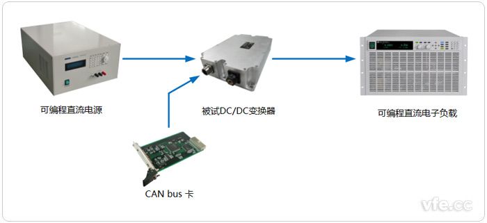 電動汽車DC/DC變換器測試拓撲圖