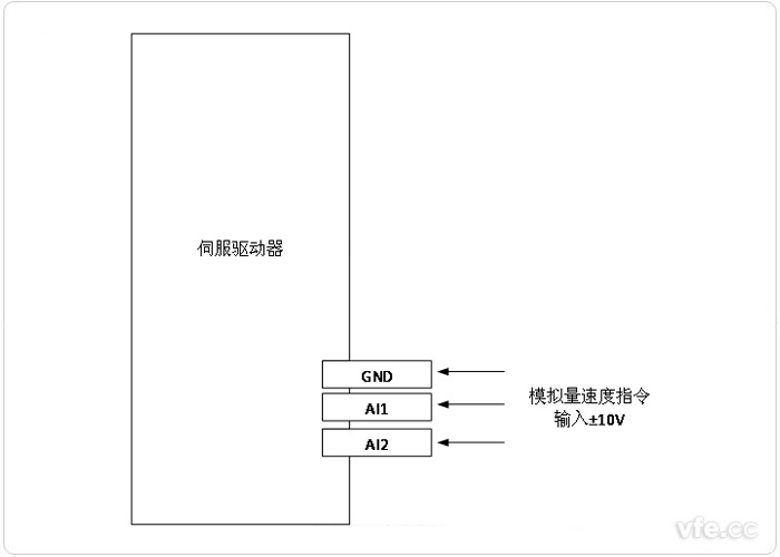 伺服驅動器模擬量控制信號輸入