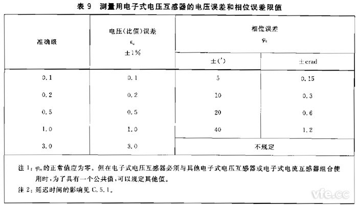 電子式互感器規定電壓互感器角差(相位誤差)不應超過表9規定限值。