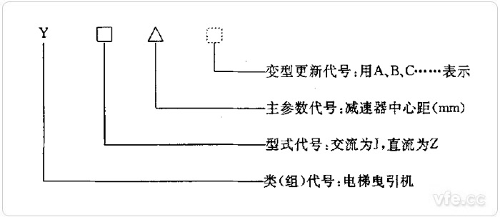 曳引機型號組成