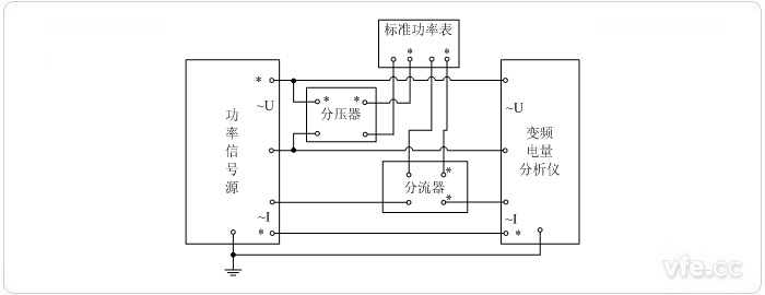 用分壓器、分流器擴(kuò)展量程的標(biāo)準(zhǔn)表法單相功率校準(zhǔn)接線圖