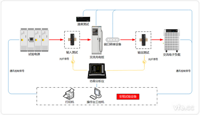 交流充電樁試驗系統原理圖