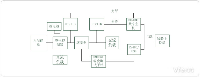 光伏發電系統測試平臺原理圖