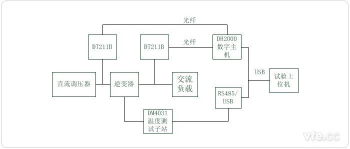 光伏發電系統測試平臺實驗原理圖