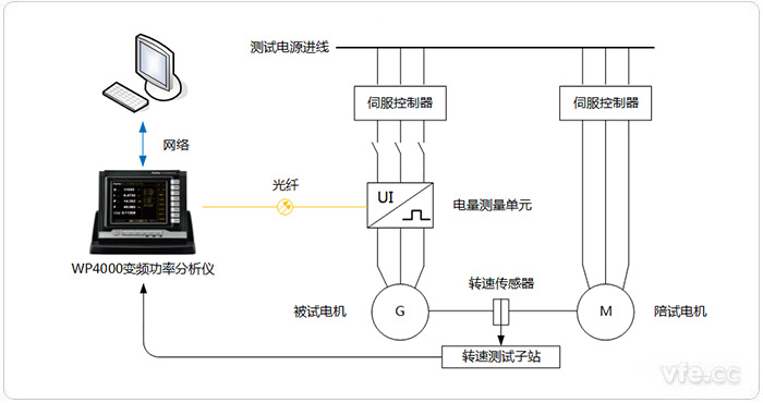 反電動(dòng)勢(shì)測(cè)試平臺(tái)