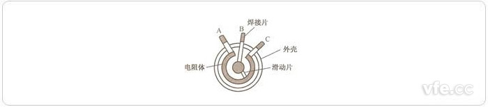 普通電位器結構圖