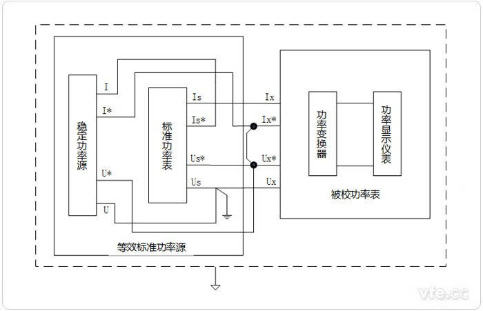 比較法校準(zhǔn)功率表的原理接線圖