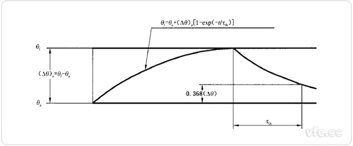 測(cè)量過程參數(shù)說(shuō)明