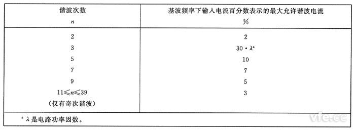 C類設備諧波電流限值