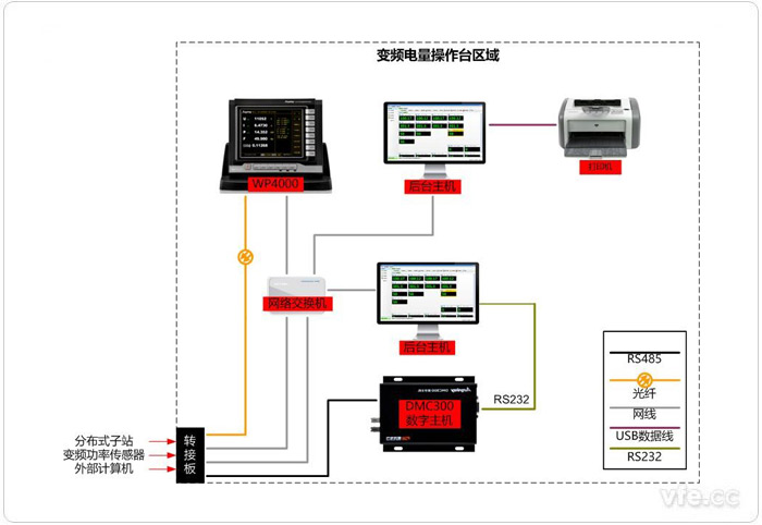 典型變頻電量操作臺內部接線示意圖