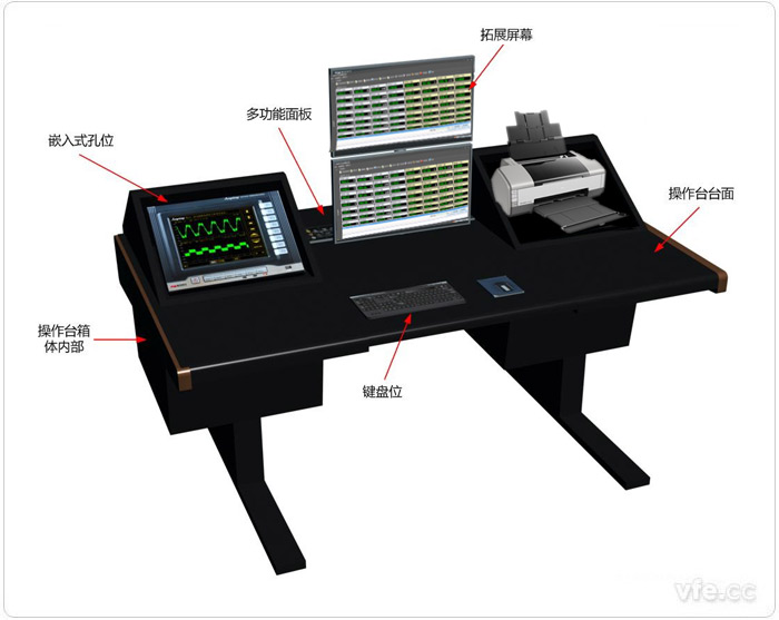 典型變頻電量操作臺外形結構示意圖