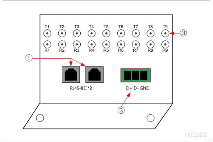 變頻電量操作臺轉接板端子示意圖