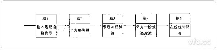 IEC閃變儀模型簡化框圖