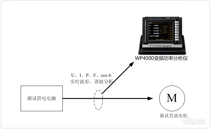 直流電機(jī)波形采集示意圖