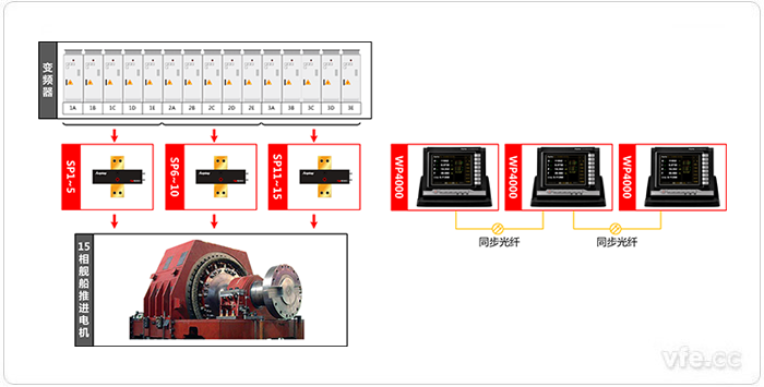 某艦船電力推進系統(tǒng)新型十五相感應電機測試系統(tǒng)原理圖