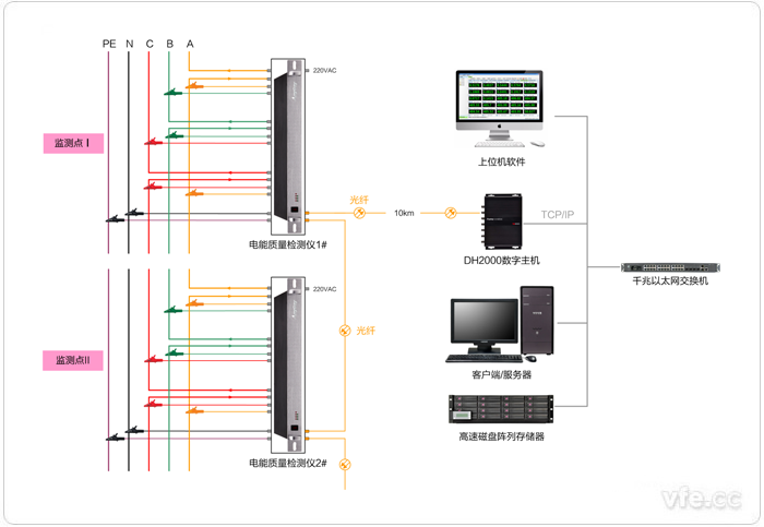 在線電能質量監測系統原理圖