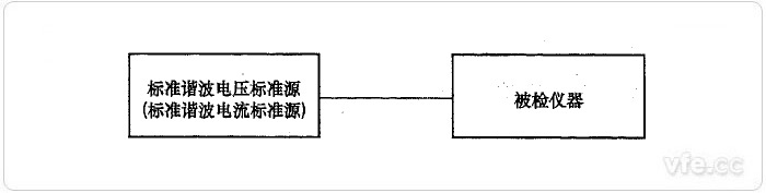 標準源法諧波電壓、諧波電流檢定示意圖