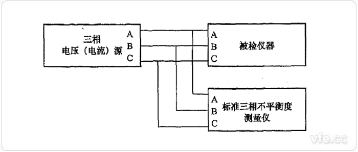 標準儀器法三相不平衡度檢定示意圖