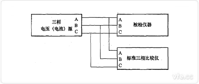 負序分析法三相不平衡度檢定示意圖