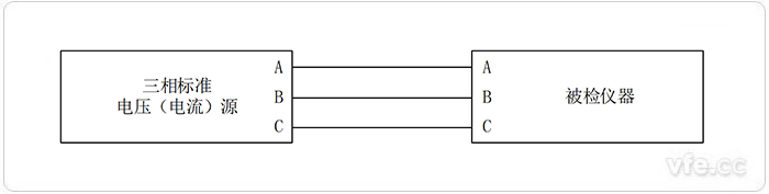 標準源法三相不平衡度檢定示意圖
