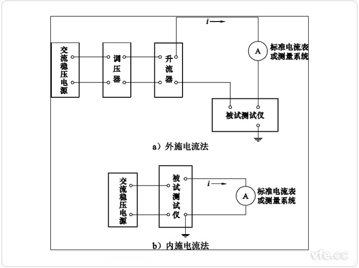 電流示值誤差試驗(yàn)原理接線圖