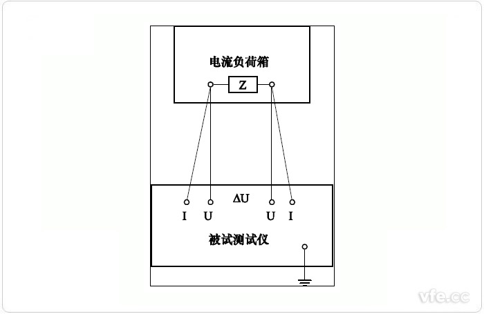 二次回路阻抗測量誤差試驗(yàn)原理接線圖