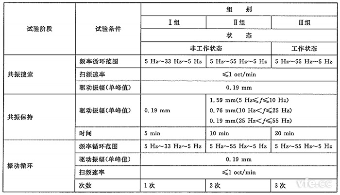 測試儀器振動試驗組別