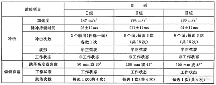 測試儀器沖擊試驗組別