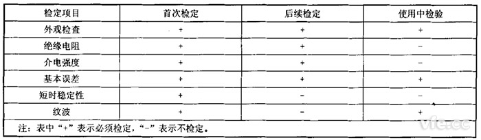 回路電阻測試儀與直流電阻快速測試儀檢定項目